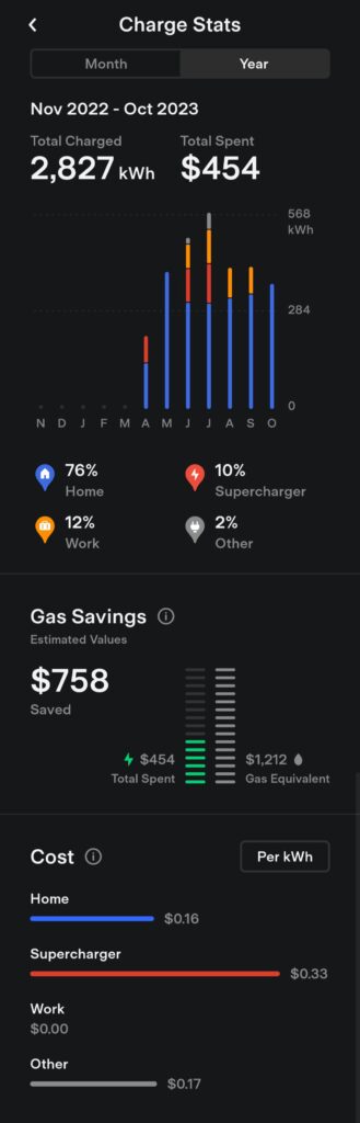 Tesla Model 3 Charging cost saving