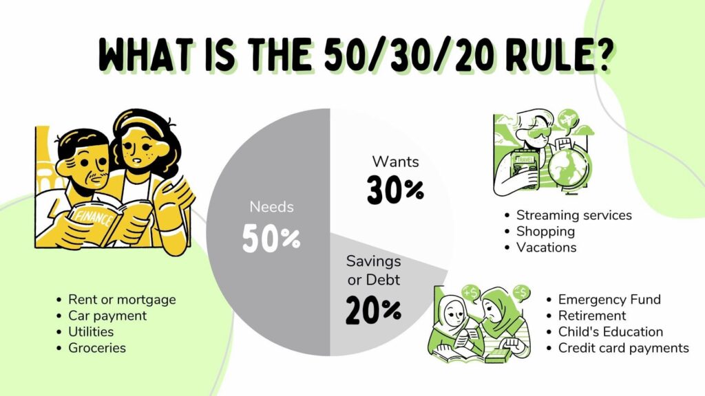 how much to save per month calculator