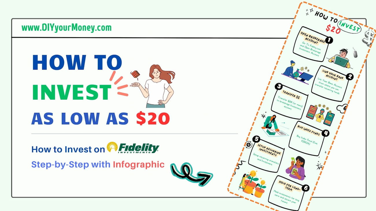 From $20 to Financial Freedom How to Invest on Fidelity - Step-by-Step with Infographic